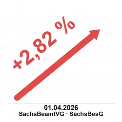 Forderung zur Tarifrunde TV - L